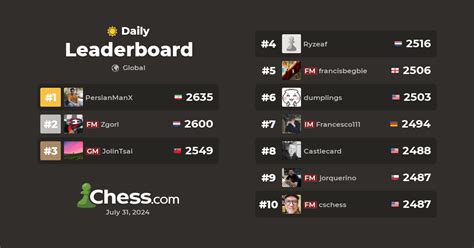 Daily Chess Leaderboard .